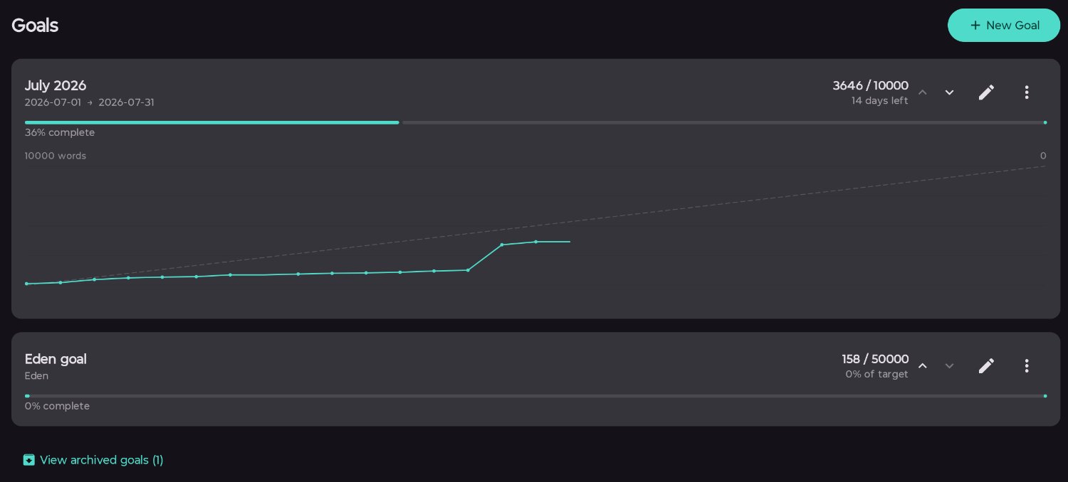 Goal charts.